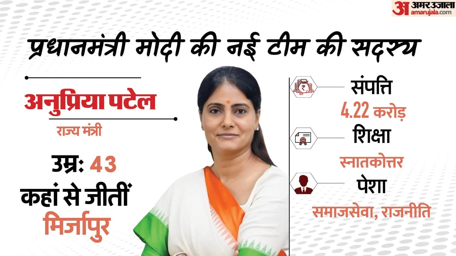 अनुप्रिया पटेल से जुड़े कुछ रोचक तथ्य