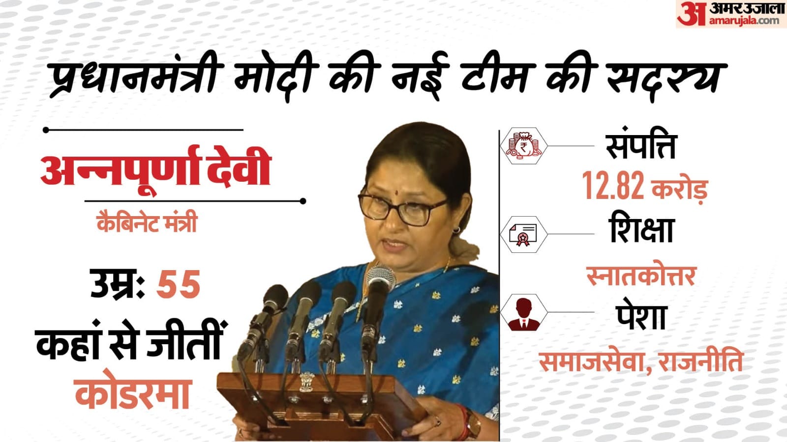 Women In Modi Cabinet Sitharaman annapurna devi Shobha Karandlaje Raksha Khadse and others