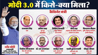 PM Modi Cabinet Full List of Ministers and Their Portfolios Allocation Shivraj Amit Shah Nitin Gadkari