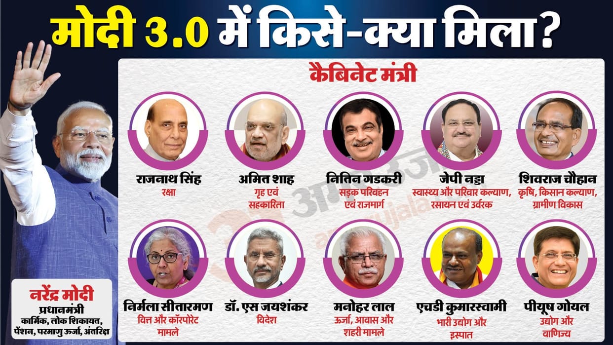 PM Modi Cabinet Full List of Ministers and Their Portfolios Allocation Shivraj Amit Shah Nitin Gadkari