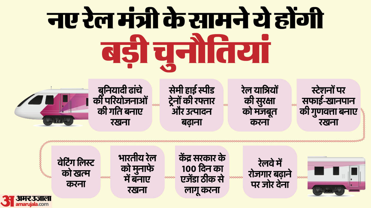 Modi 3.0: Challenges for new Railway Minister, new jobs, ending waiting list, rail corridor is on the agenda