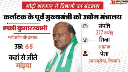 Former CMs in Modi Cabinet know about portfolios