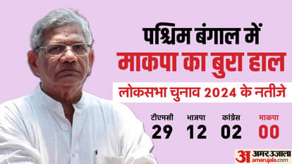 लोकसभा चुनाव 2024 के नतीजे