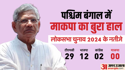 लोकसभा चुनाव 2024 के नतीजे