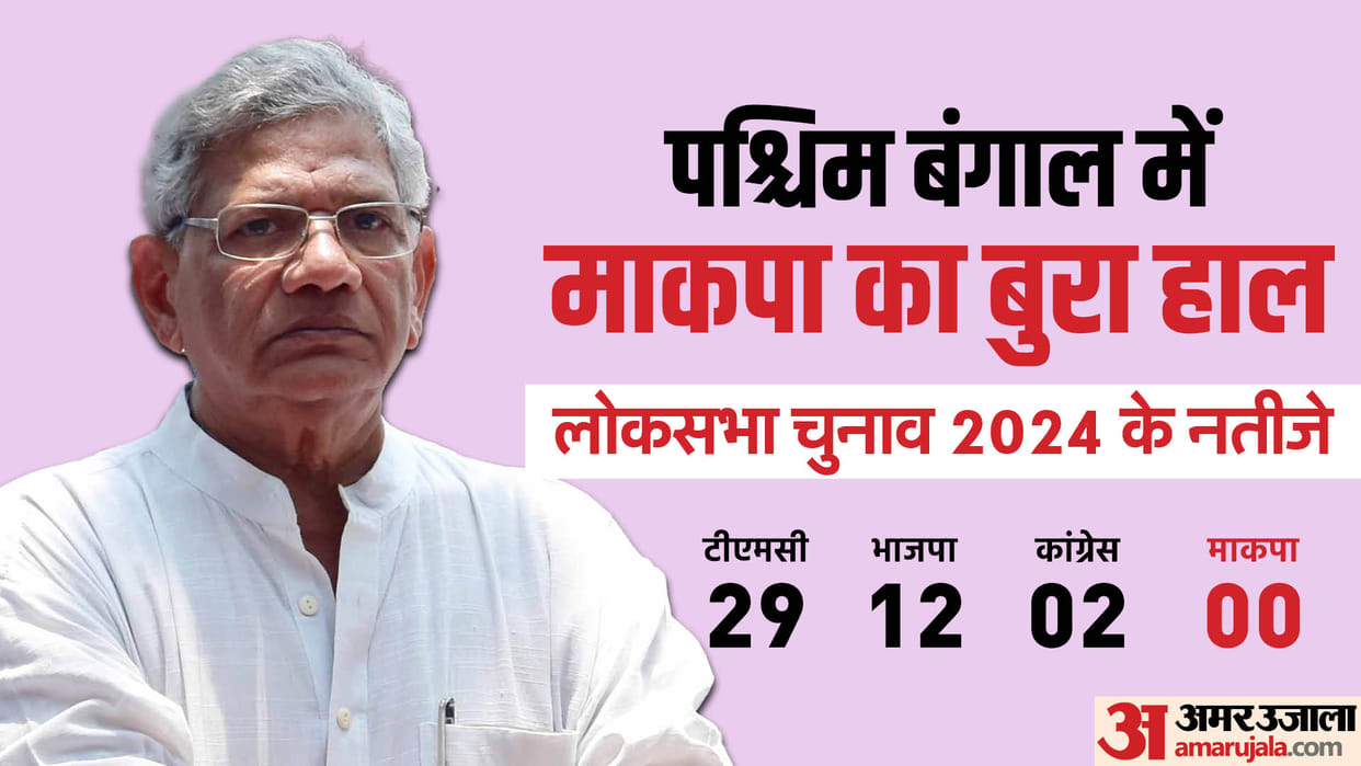 Lok Sabha election result west bengal lok sabha seats cpm news in hindi