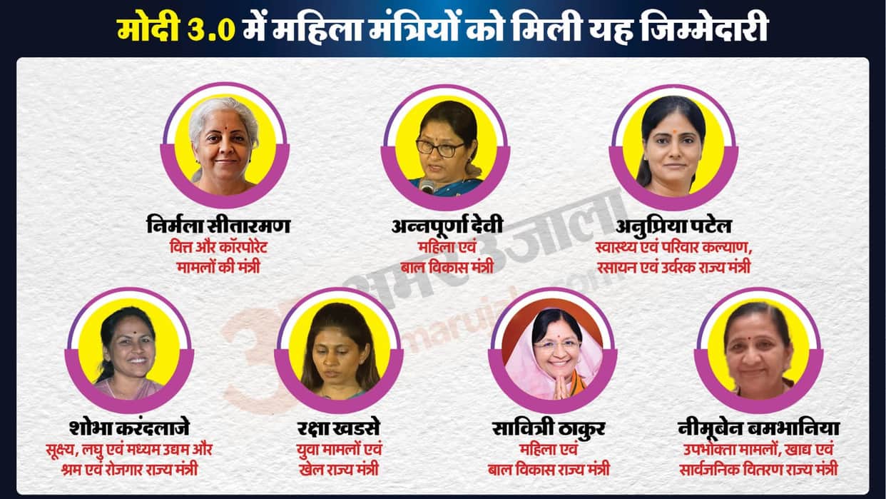 pm modi cabinet women ministers SITHARAMAN AND OTHERS portfolio IN THIRD TERM