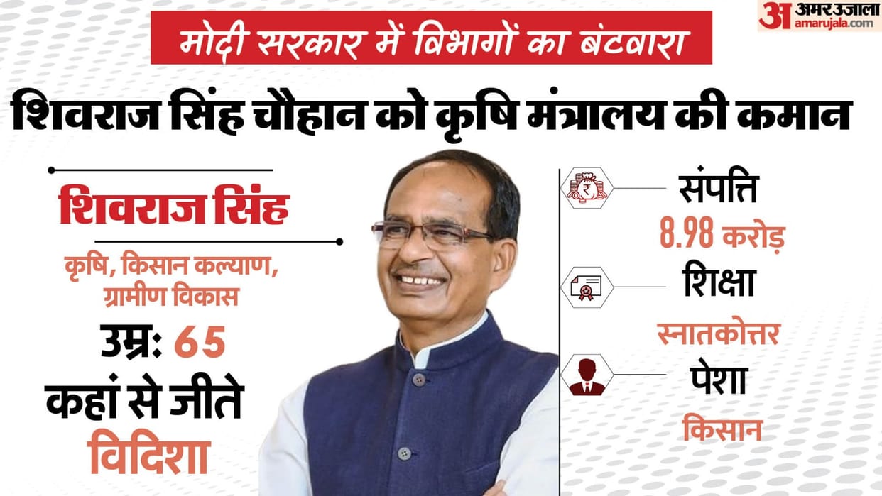 PM Modi Cabinet Shivraj Singh Chouhan To Be Agriculture Minister Panchayati Raj and Rural Development