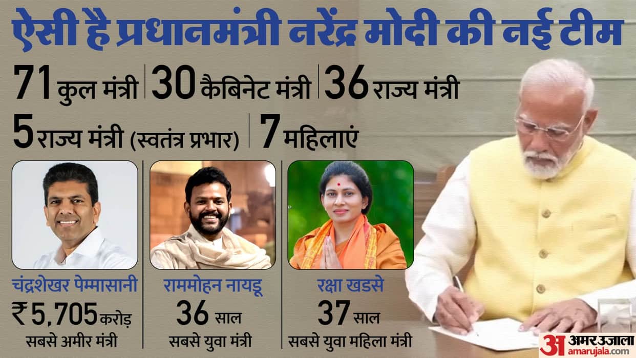 Modi cabinet 2024 compared to 2019 and 2014 News in hindi