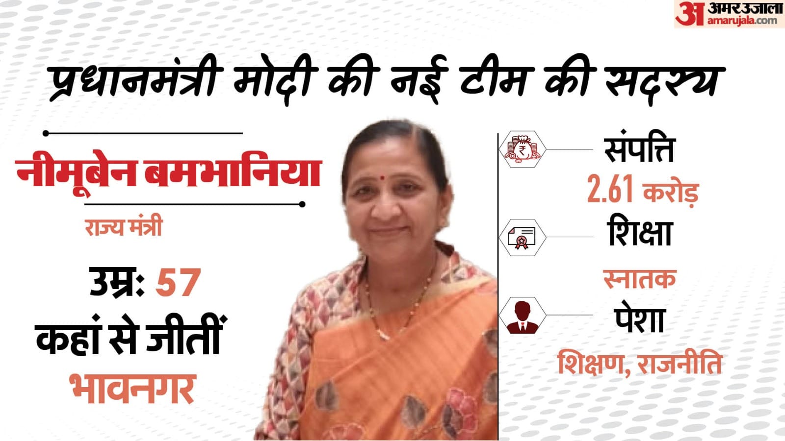 गुजरात से निर्वाचित नीमूबेन के बारे में खास बातें