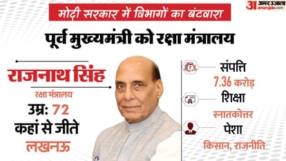Former CMs in Modi Cabinet know about portfolios