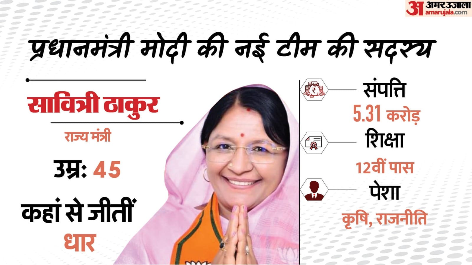 सावित्री ठाकुर से जुड़े कुछ रोचक तथ्य