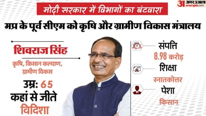 Former CMs in Modi Cabinet know about portfolios