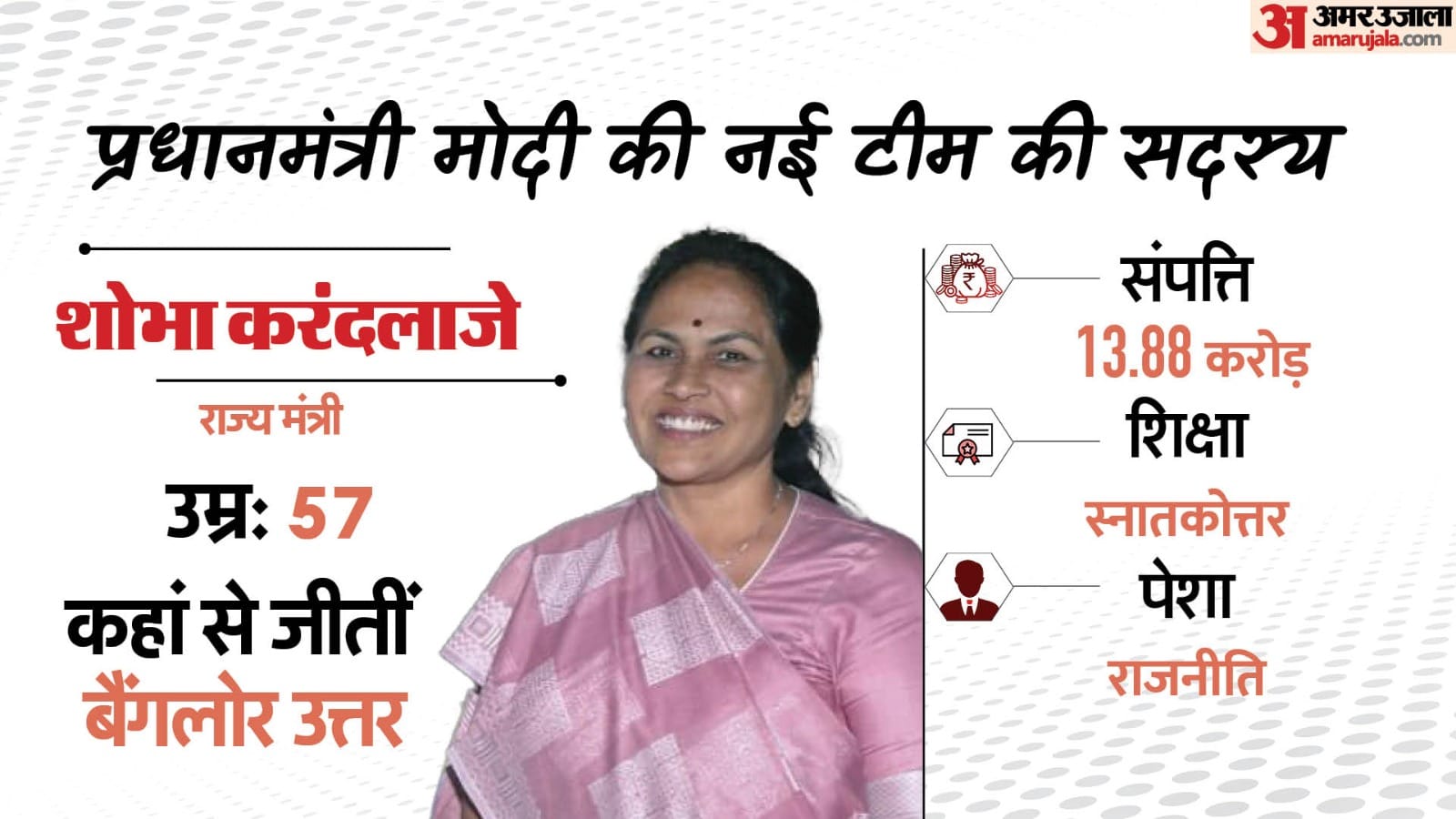 Women In Modi Cabinet Sitharaman annapurna devi Shobha Karandlaje Raksha Khadse and others