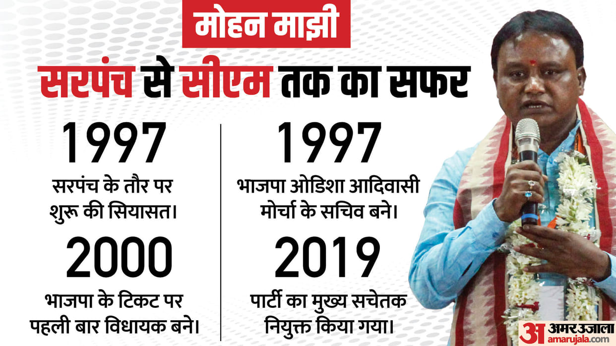 New Odisha Chief Minister Mohan Charan Majhi Profile And Political Career News In Hindi