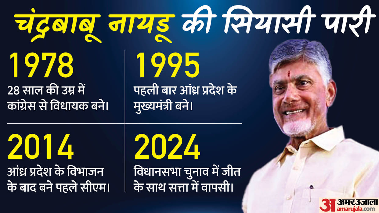 Andhra Pradesh Chief Minister Chandrababu Naidu Profile And Political Career News In Hindi