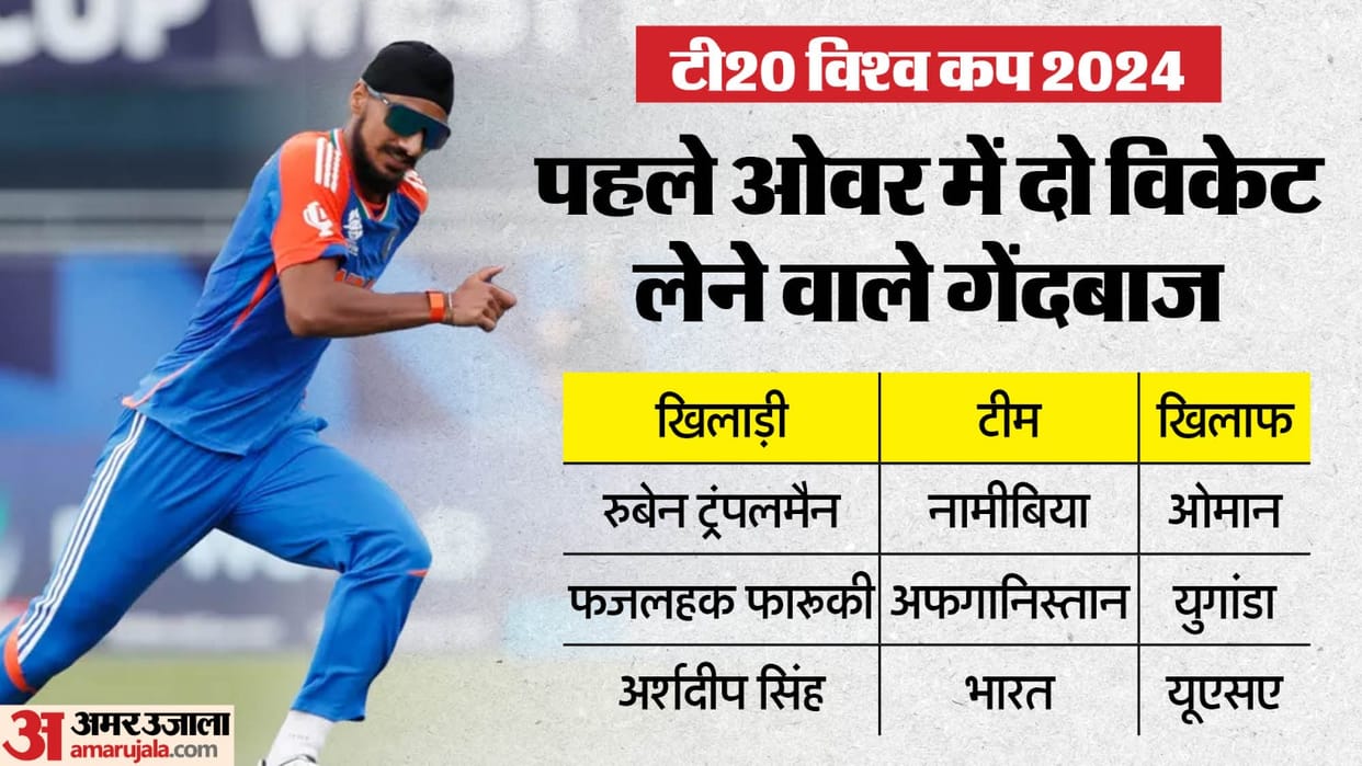 IND vs USA: Arshdeep Singh 1st Indian to take wicket on 1st ball of T20 World Cup match,Lowest Powerplay score