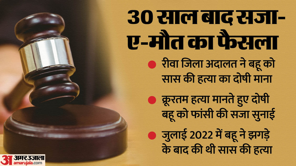 MP Crime News Mother in Laws Killer Daughter In Law Gets Death Sentence Know Full News in Hindi