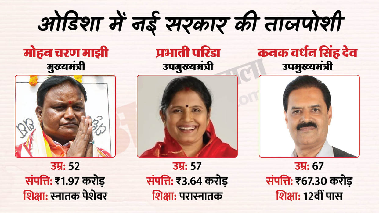 New Odisha CM Mohan Charan and deputy cms Profile News In Hindi