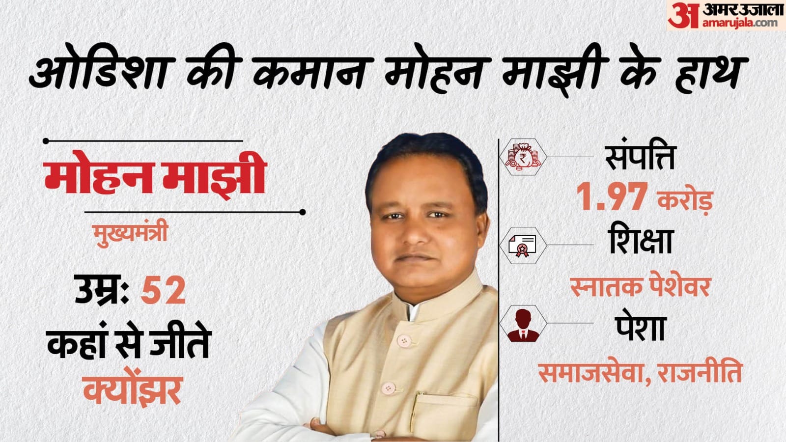 ओडिशा के मुख्यमंत्री मोहन माझी