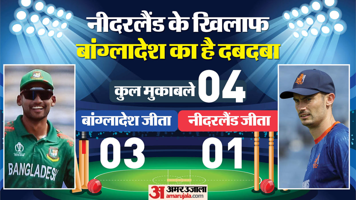 BAN vs NED T20 World Cup Dream11 Playing XI Prediction, Captain and Vice-Captain News Updates in Hindi