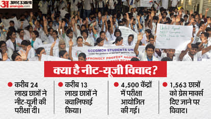 नीट-यूजी विवाद