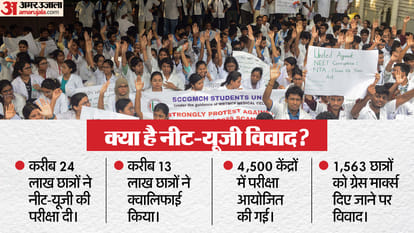 नीट-यूजी विवाद