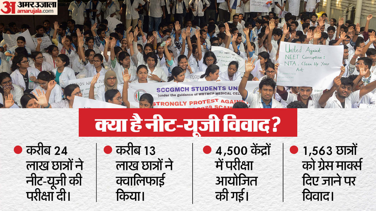 NEET-UG exam 2024 controversy and the role explAINER NEWS IN HINDI