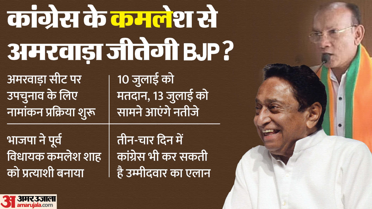 Amarwara Assembly By Election 2024 Kamal Nath vs Kamlesh Shah BJP Candidate MP News in Hindi