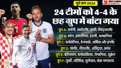 UEFA Euro Cup History Winners List Most Goal Scorer Records and Stats Full Details