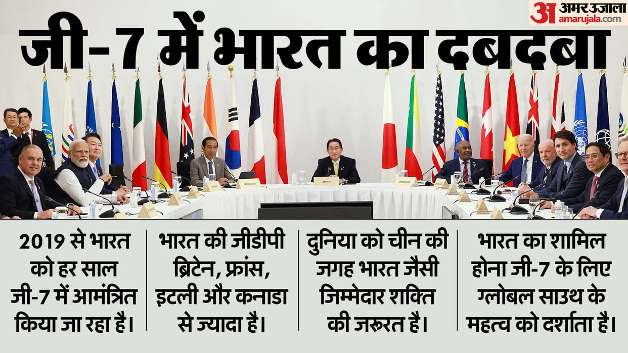 India is not a member of G7 but still Italy invited it News In Hindi