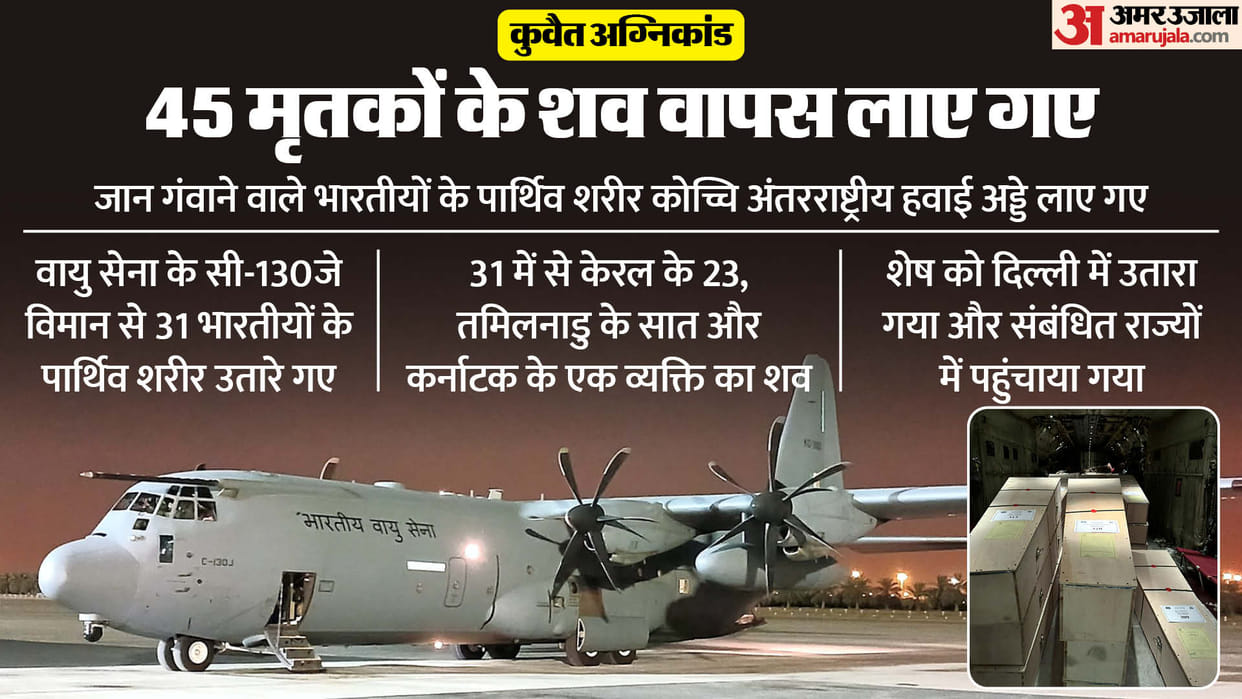 Kuwait Fire Accident: IAF Super Hercules Brought Back Dead Bodies Of Indians in Kochi News in Hindi