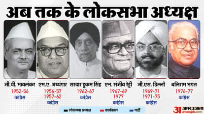 lok sabha speaker list in india and lok sabha speaker article news in hindi