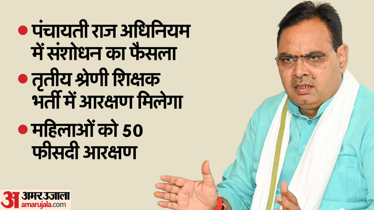 Rajasthan CM Bhajanlal big decision women will get 50 percent reservation third class teacher recruitment