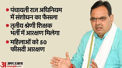 Rajasthan: सीएम भजनलाल का बड़ा फैसला, तृतीय श्रेणी शिक्षक भर्ती में महिलाओं को मिलेगा 50 प्रतिशत आरक्षण Rajasthan CM Bhajanlal big decision women will get 50 percent reservation third class teacher recruitment