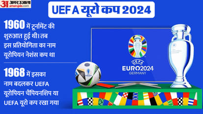 UEFA Euro Cup History Winners List Most Goal Scorer Records and Stats Full Details