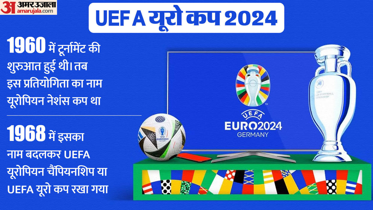 UEFA Euro Cup History Winners List Most Goal Scorer Records and Stats Full Details