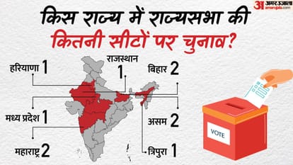 NDA vs INDIA Fight in Haryana and Maharashtra for Rajya sabha bye elections
