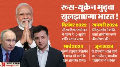 स्विस शांति वार्ता