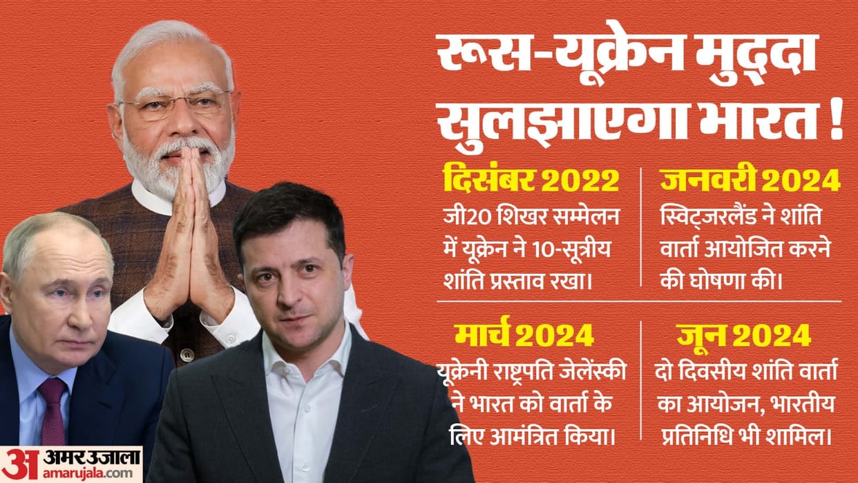 peace summit 2024 switzerland And russia ukraine war updates news in hindi