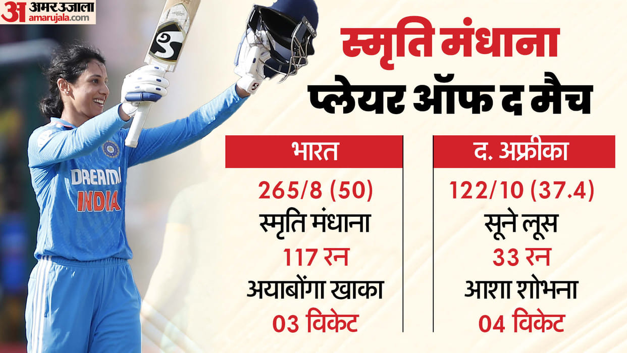 IND W vs SA W Live Score: Smriti Mandhana Scored Sixth ODI Century India vs South Africa Women Match Update