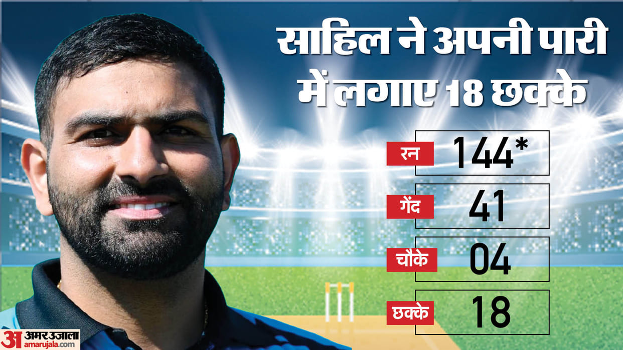 Sahil Chauhan of Estonia created history scored the fastest century in T20 left Gayle-Pant behind
