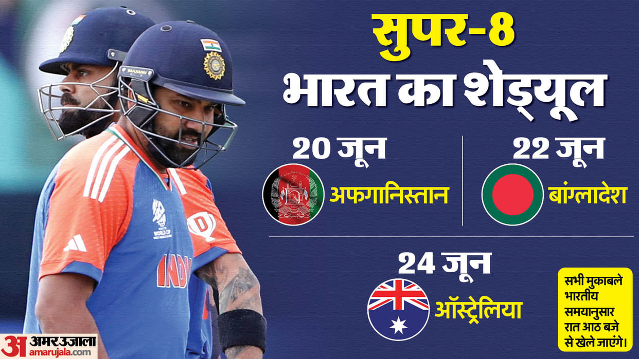 T20 World Cup 2024 Super 8 India Matches Schedule, Opponents, Dates, Match Timing, Venues All You Need to Know