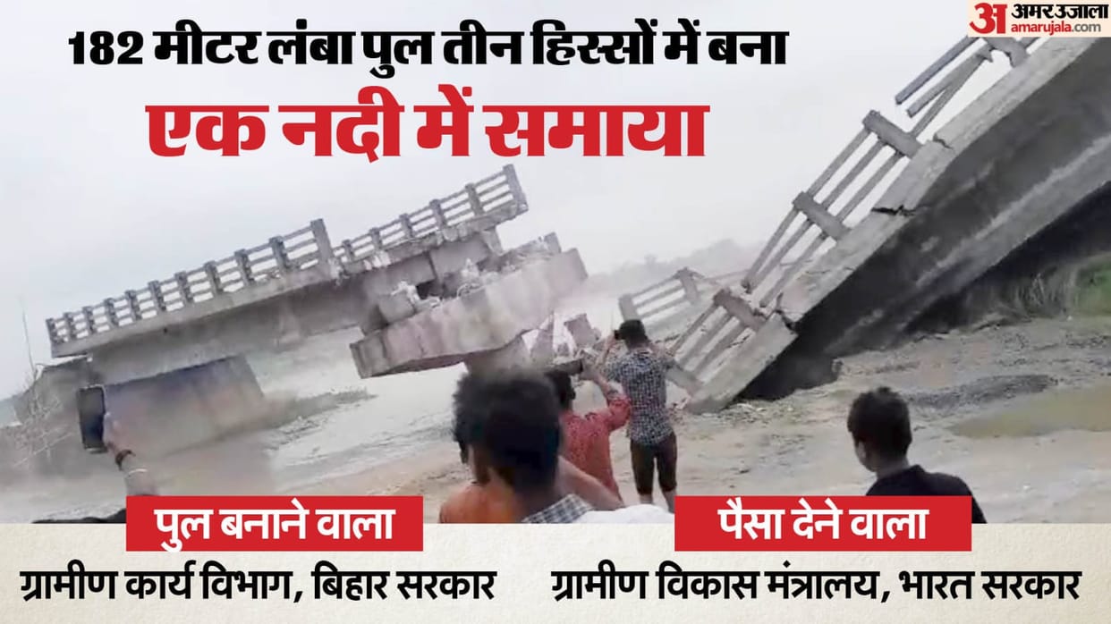 Bihar Bridge Collapse: Bridge in Araria collapsed before inauguration; Bakra River, Padaria Ghat, bridge
