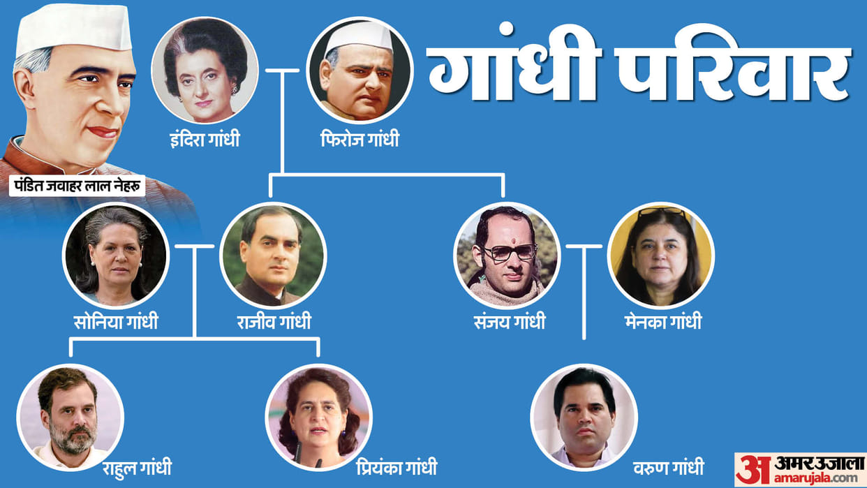 gandhi family political journey starts from pandit nehru to priyanka gandhi bjp accused dynastic politics