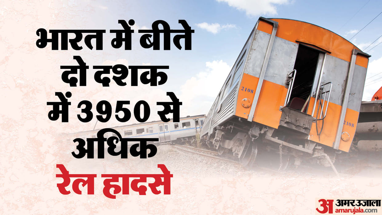 Government Report on Rail Accidents and Total Expenditure for Railway Safety