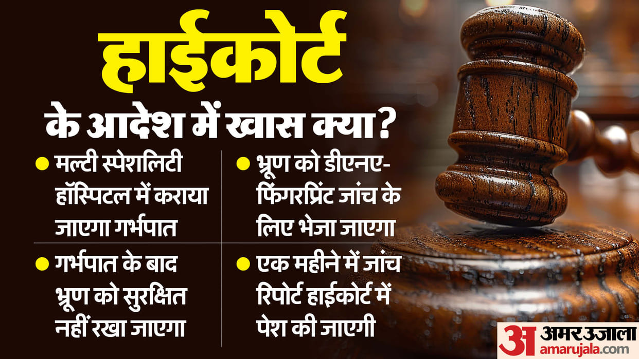 Jabalpur High Court allows abortion to 14 year old rape victim in MP Hindi News