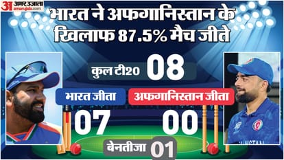 AFG vs IND Live Streaming Telecast: T20 World Cup Super 8 When, Where and How to Watch Afghanistan vs India