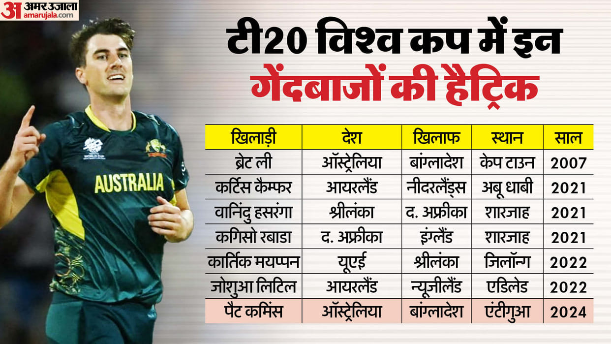 AUS vs BAN: Pat Cummins Claims First Hat-trick of T20 World Cup 2024, 2nd Australian to do so
