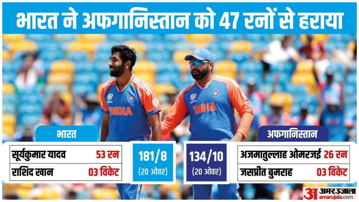 IND vs AFG : T20 World cup 2024 Indian team wins against Afghanistan match report analysis