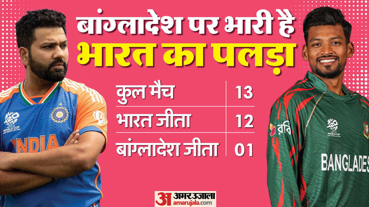 IND vs BAN Dream11 T20 World Cup Super 8 India vs Bangladesh Playing XI Captain Vice-Captain Players List